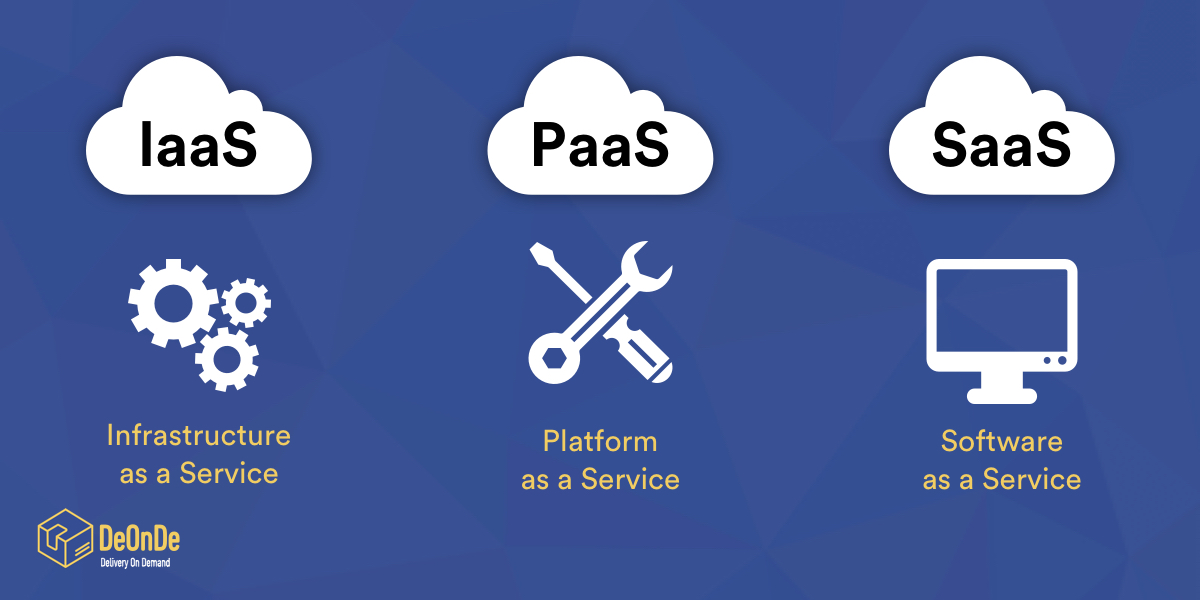On-Premise vs IaaS vs PaaS vs SaaS Solutions: What Is The Difference And How To Choose | DeOnDe