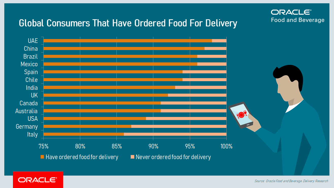How a subscription-based food delivery business is the latest trend?