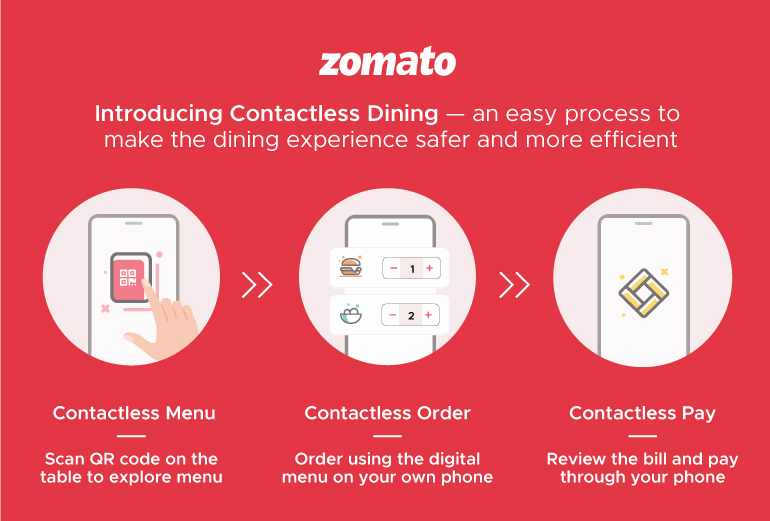 During the pandemic, Zomato introduced contactless dining features for the exclusive dine-in feature.