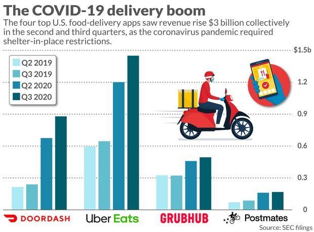 The-COVID-19-delivery-boom.jpg